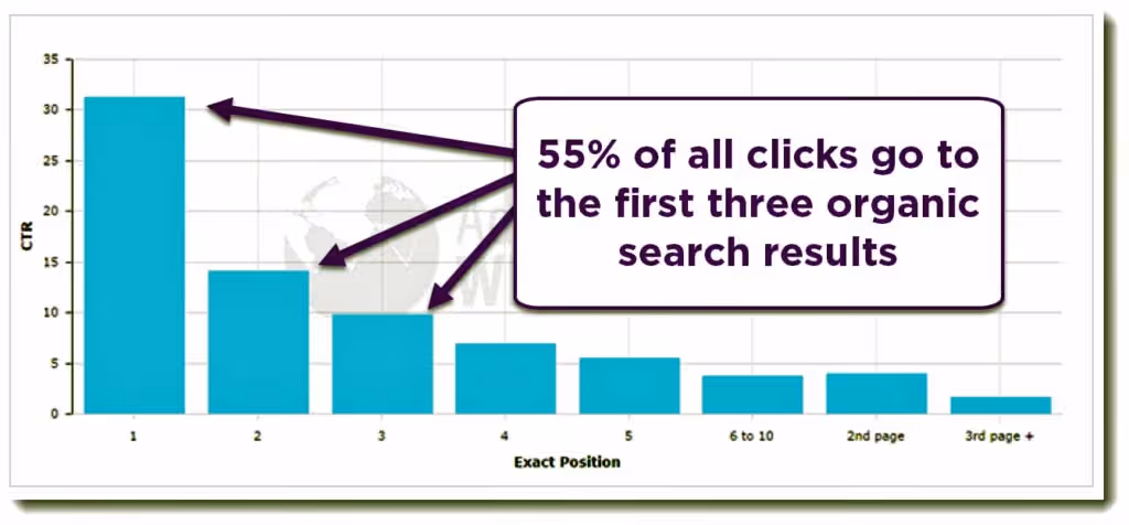 CTR Google serp 2018