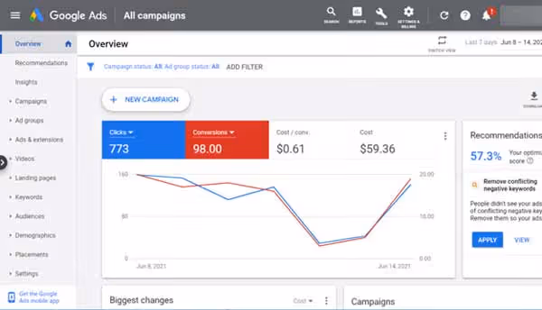 Google Ads